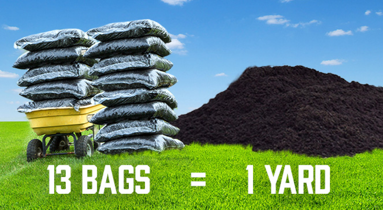 a diagram with 13 mulch bags lying next to a cubic yard of mulch